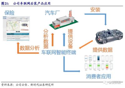 戰略聚焦車聯網，車載終端產品進入收獲期——高新興(300098.SZ)發展前景分析