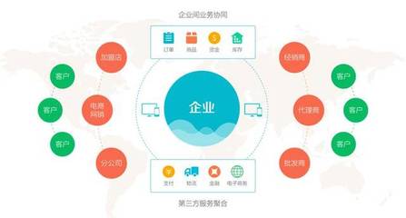 SaaS廠商與渠道商 從二元對(duì)立到共生共贏