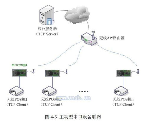 單片機(jī)應(yīng)用串口WiFi模塊 實(shí)現(xiàn)設(shè)備無線通信的關(guān)鍵技術(shù)