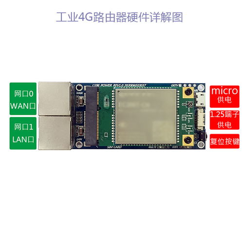 wifi模塊分類 無線路由器網(wǎng)關(guān)遠(yuǎn)程控制模塊解決方案